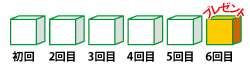 6ヶ月分お申し込み頂くと、1ヶ月分を無料進呈